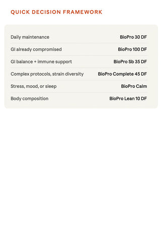 BioPro 100 DF